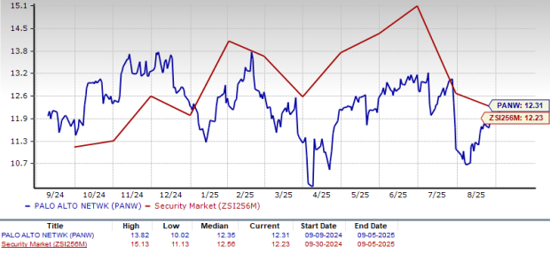 Zacks Investment Research