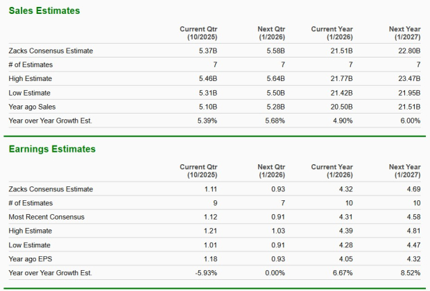 Zacks Investment Research