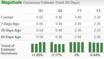 Zacks Investment Research