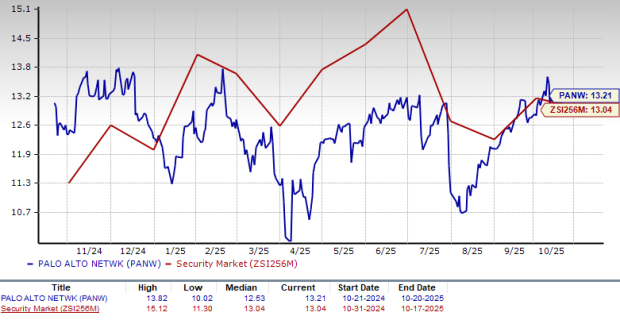 Zacks Investment Research