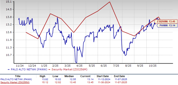 Zacks Investment Research