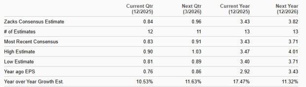 Zacks Investment Research