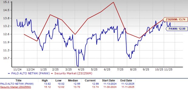 Zacks Investment Research