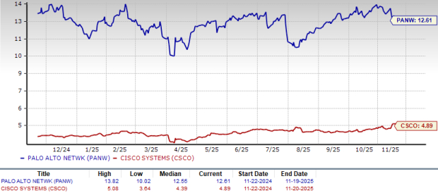 Zacks Investment Research