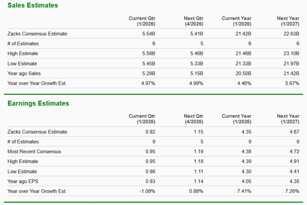 Zacks Investment Research