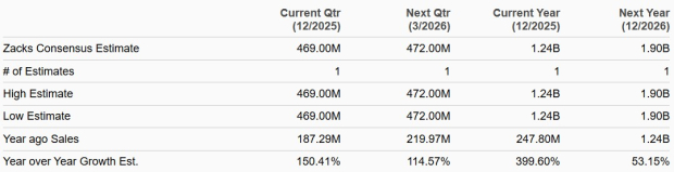 Zacks Investment Research