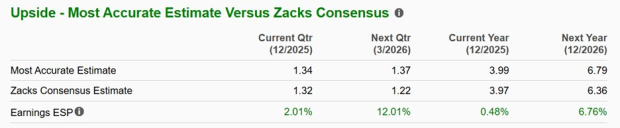 Zacks Investment Research