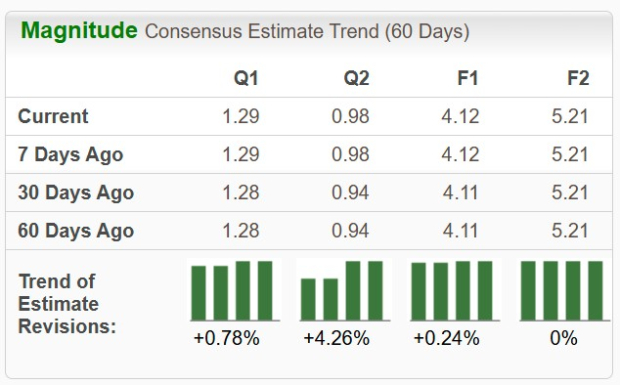 Zacks Investment Research