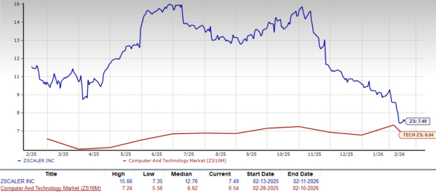 Zacks Investment Research