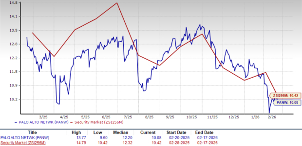 Zacks Investment Research