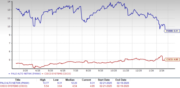 Zacks Investment Research