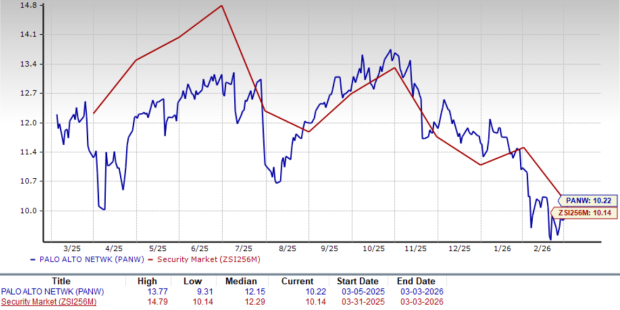 Zacks Investment Research