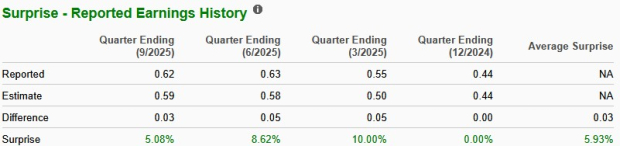 Zacks Investment Research