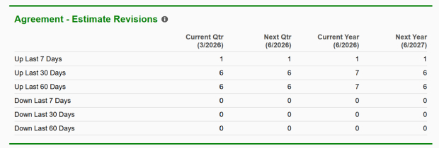 Zacks Investment Research