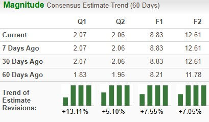 Zacks Investment Research