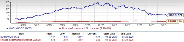 Is Robinhood's Premium Valuation Backed by Fundamentals or H