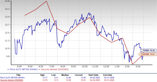 Zacks Investment Research