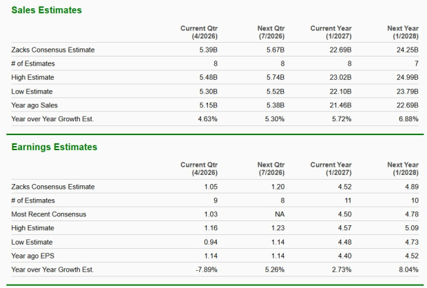 Zacks Investment Research