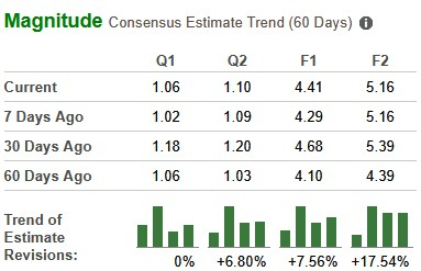 Zacks Investment Research