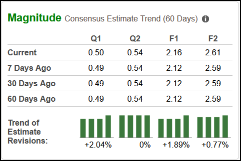 Zacks Investment Research