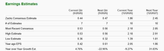 Zacks Investment Research
