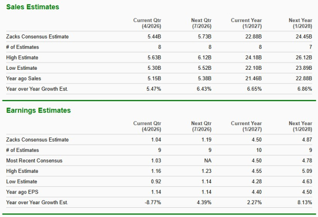Zacks Investment Research