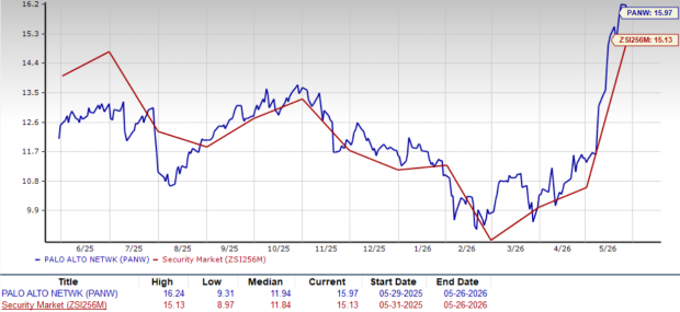 Zacks Investment Research