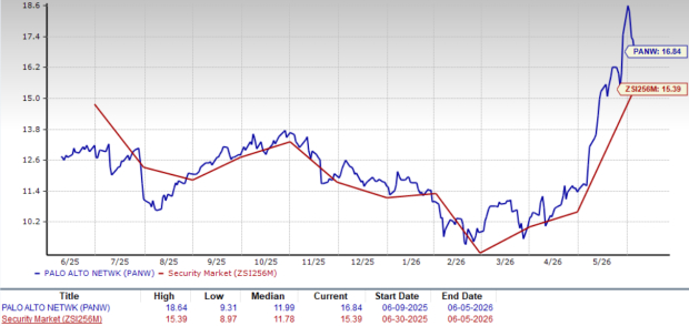 Zacks Investment Research