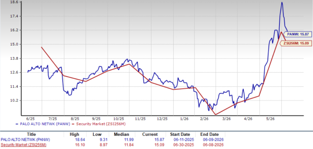 Zacks Investment Research