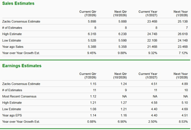 Zacks Investment Research