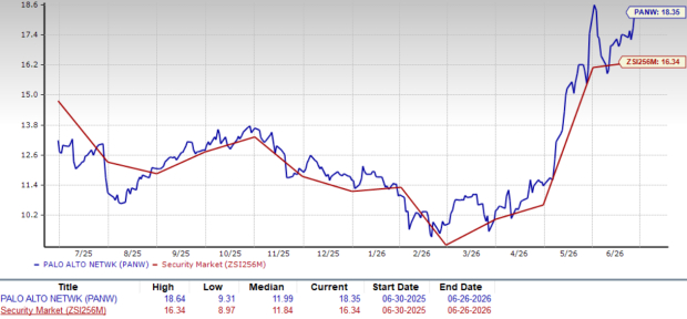 Zacks Investment Research