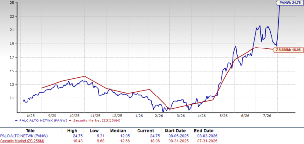 Zacks Investment Research