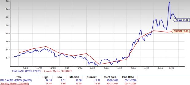 Zacks Investment Research