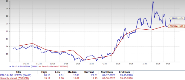 Zacks Investment Research