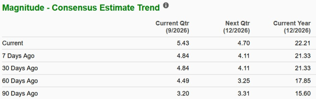 Zacks Investment Research