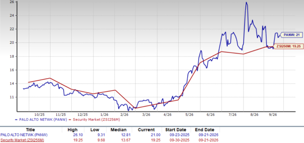 Zacks Investment Research