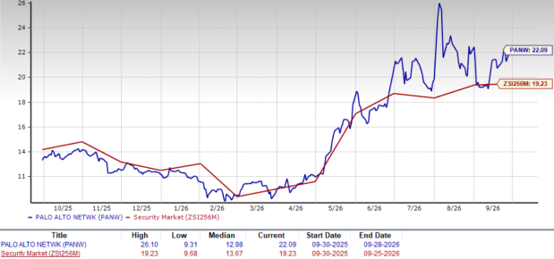 Zacks Investment Research