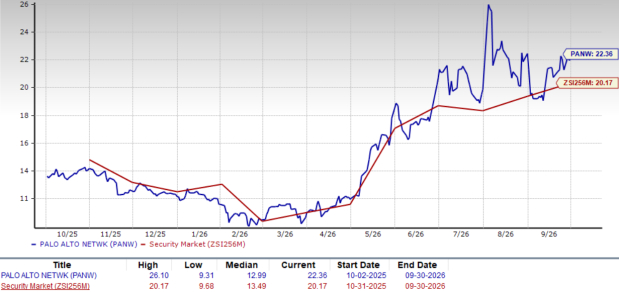 Zacks Investment Research