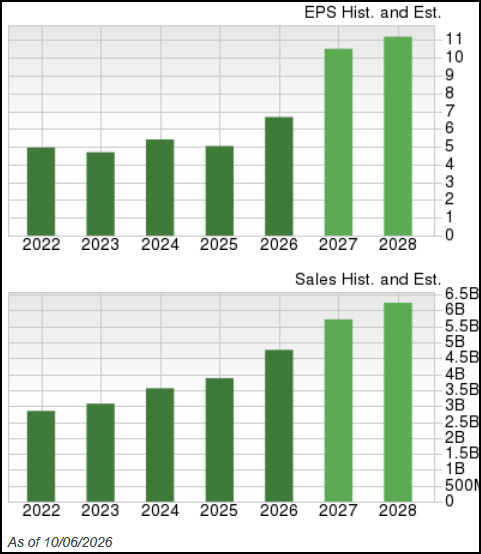 Zacks Investment Research
