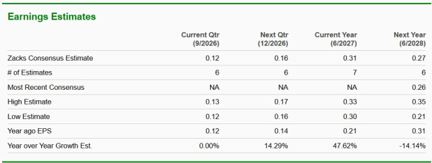 Zacks Investment Research