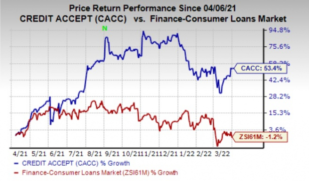 Zacks Investment Research