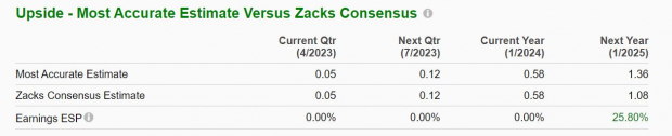 Zacks Investment Research