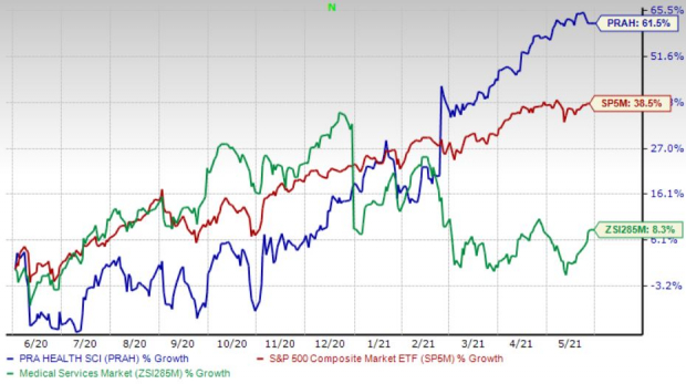 Here's Why You Should Retain PRA Health (PRAH) Stock for Now | Nasdaq