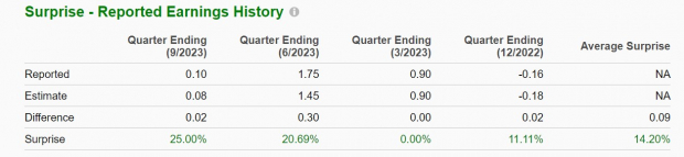 Zacks Investment Research