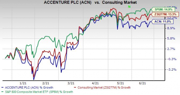 Accenture Acn Beats On Q3 Earnings Revenues Ups 2021 View Nasdaq Accenture 2022 Holidays Calendar