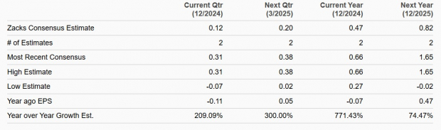 Zacks Investment Research