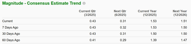 Zacks Investment Research