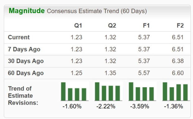 Zacks Investment Research