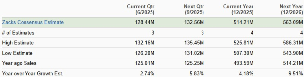 Zacks Investment Research