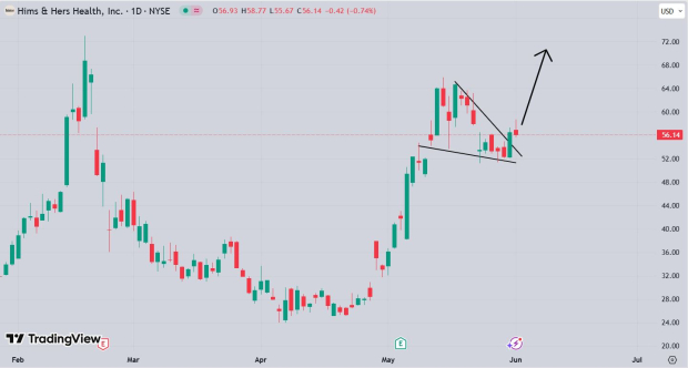 TradingView